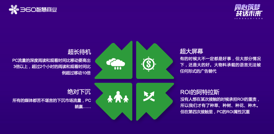 对于PC来说，最适合做第四次接触的媒介——即用户在做出消费决策前的收口媒体。这是因为PC的超长待机和大屏幕都更加适合用户深度阅读和观看，建立品牌与用户间更加深入和有效的沟通。尤其在重决策的购买活动中，用户可以通过PC对品牌产生更深入的认知，从而做出购买决定，而在深入了解基础上产生的购买行为往往也意味着更少的售后问题。而PC的“绝对下沉”在意味着巨大的保有量的同时也保障了广告巨大曝光量，对于ROI的作用功不可没。