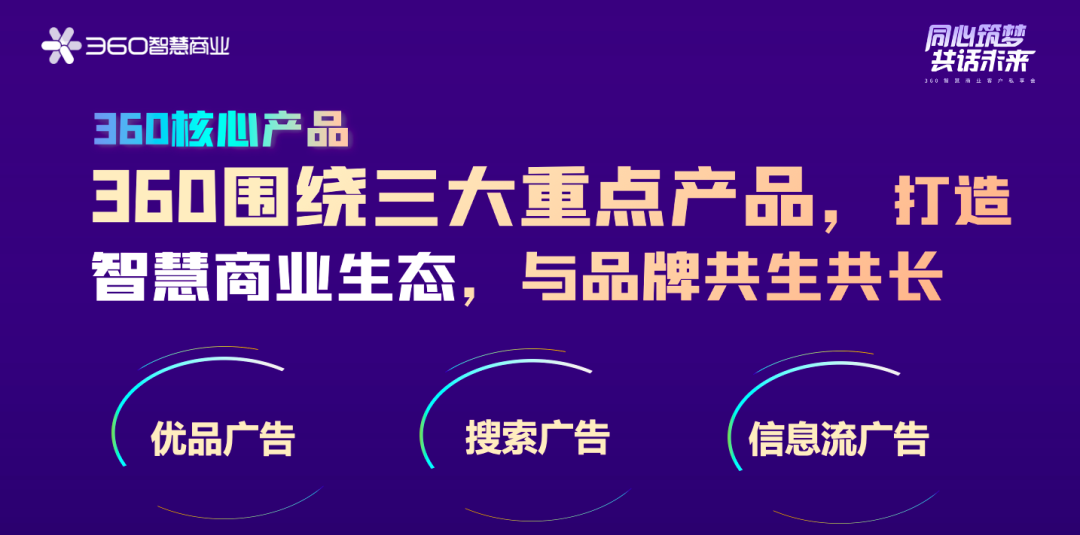 PC价值回归，是进入“存量博弈”时代后各行业数字化所面临的必然趋势。基于360在PC端强大的流量优势，通过为客户提供以优品广告、搜索广告、信息流广告三大商业产品为主的营销组合打法，最终为广告主输出闭环式营销解决思路，以满足不同行业客户的营销诉求，助力品牌客户刷新增长高度。