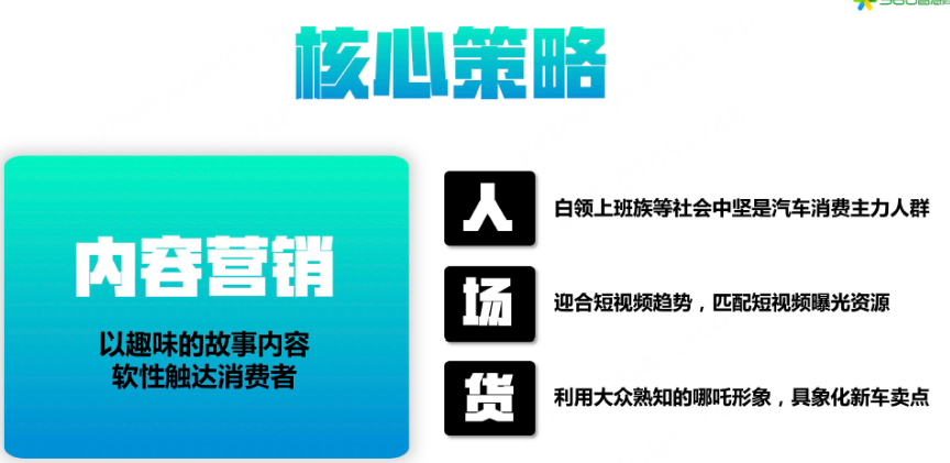 360智慧商业聚焦办公场景，锁定高价值用户群体，选择当下主流的营销形式——短视频+内容营销，帮助哪吒汽车打破大众的固有认知，实现品牌质变与销量攀升。360以“北京-八臂哪吒城"的传说为切入点，定制了《哪吒传说新解》系列创意短片。借大众熟知的哪吒形象传达“哪吒S”新车的优势卖点，降低观看门槛。趣味、连贯的剧情故事也更容易引发观众的追剧欲望，对用户进行潜移默化的软性触达。