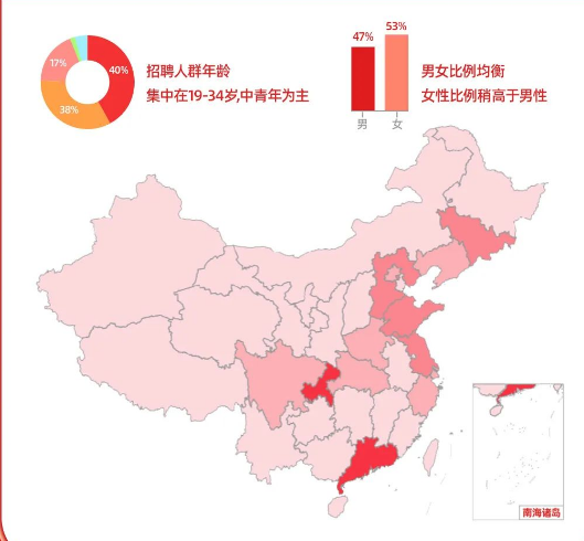 招聘人群画像-中青年为主力军集中在沿海城市