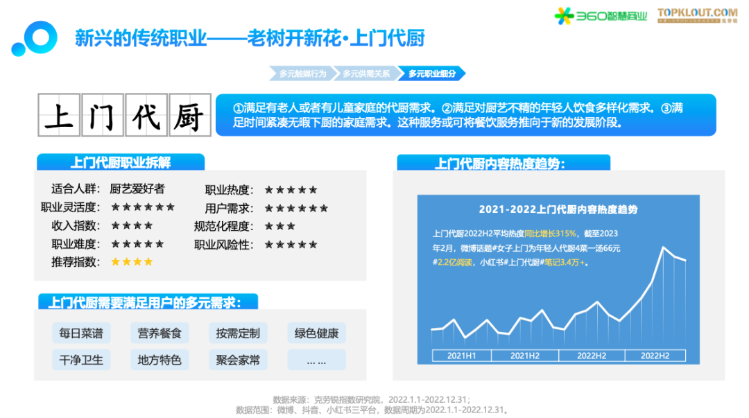 新兴的传统职业一老树开新花 上门代厨